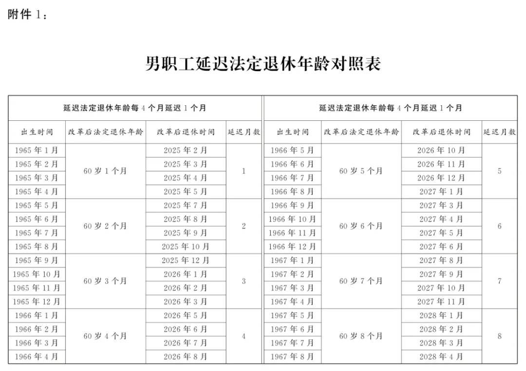 全国人大常委会关于实施渐进式延迟法定退休年龄的决定